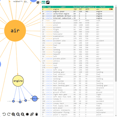 My iKnow Entity Browser Project