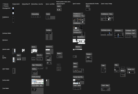Product Owner at Cyber.fund - Building Y App